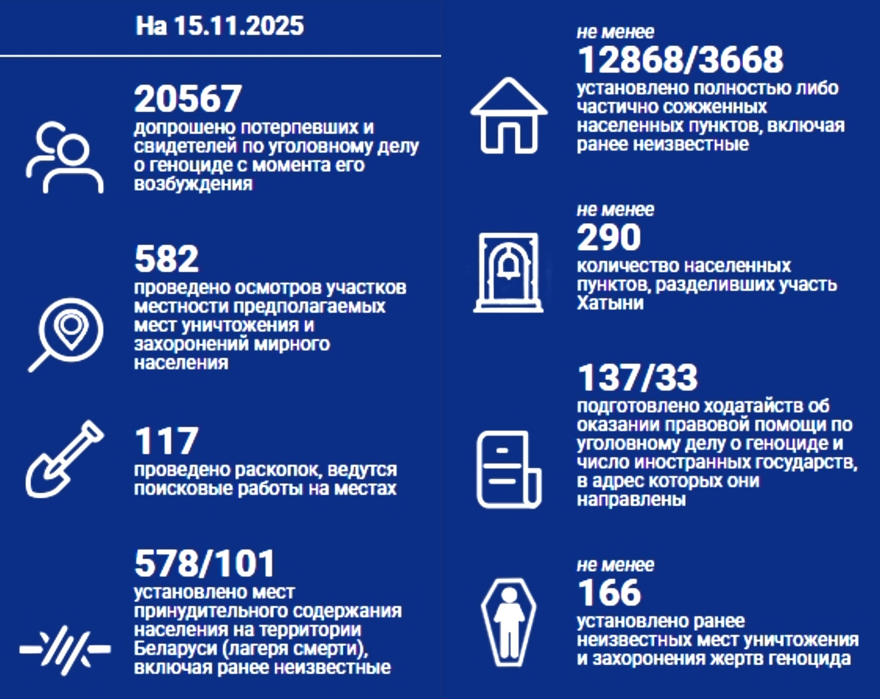 Геноцид белорусского народа