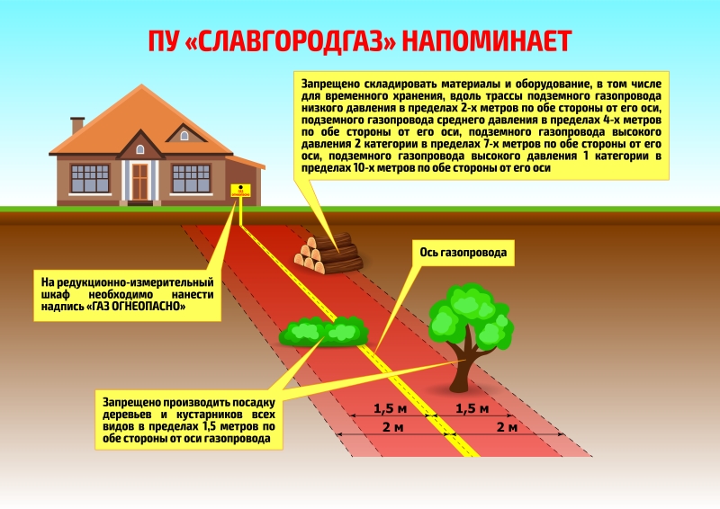 Зона водопровода