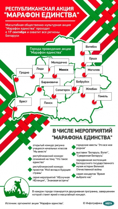 Республиканская общественно-культурная акция «Марафон единства» стартует в Молодечно 11 и 12 октября!